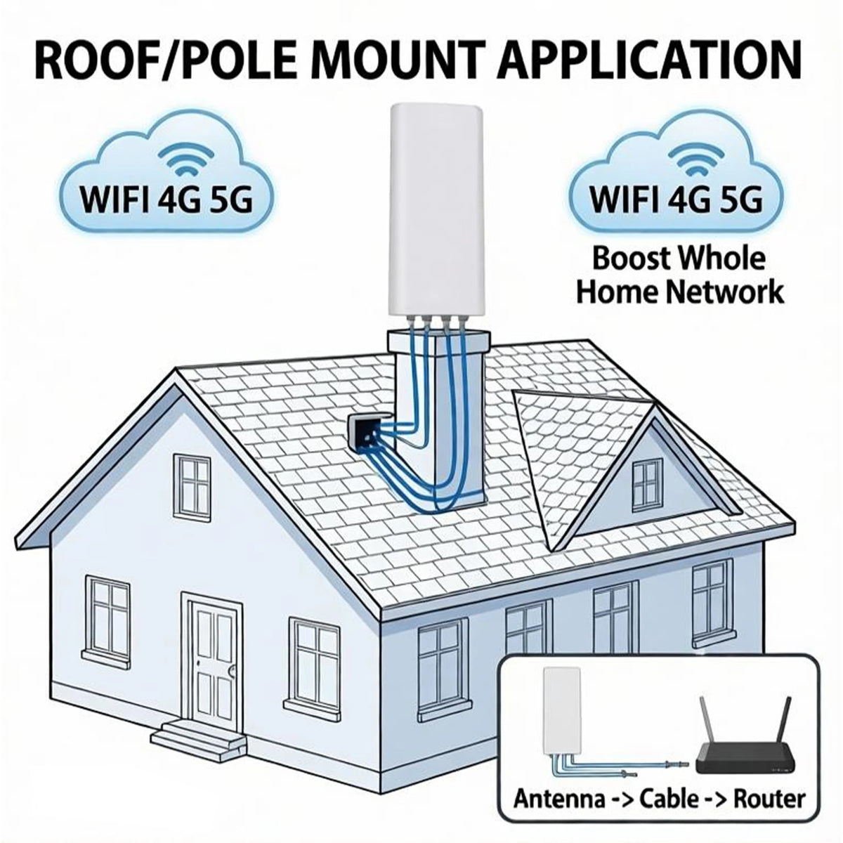 4x4 MIMO 5G/4G LTE & UWB Antenna 698-4000MHz,Compatible AT&T/Verizon/T-Mobile,Support N2/N5/N77/N66/N260