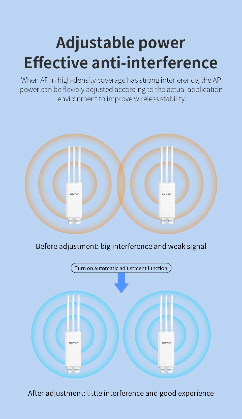 COMFAST 1300Mbps Outdoor AP 2.4G/5.8G 3 Antennas Acess Point Wireless Long Rang WiFi Extender 3 Gigabit Ports Wireless Router