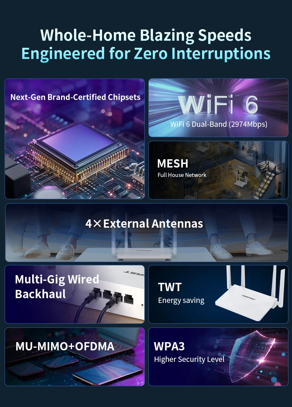 Comfast AX3000 WIFI6 Router Gigabit 2.4G&5GHz 802.11AX Wireless Signal Amplifier Booster Gigabit Router WIFI Amplifier For Home