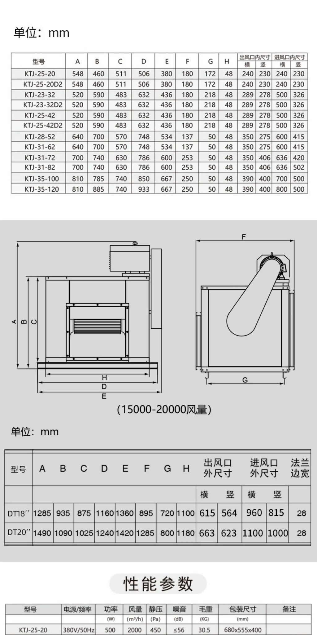 Cabinet fan, kitchen exhaust machine, commercial box-type frequency conversion air cabinet, duct centrifugal exhaust fan, silent