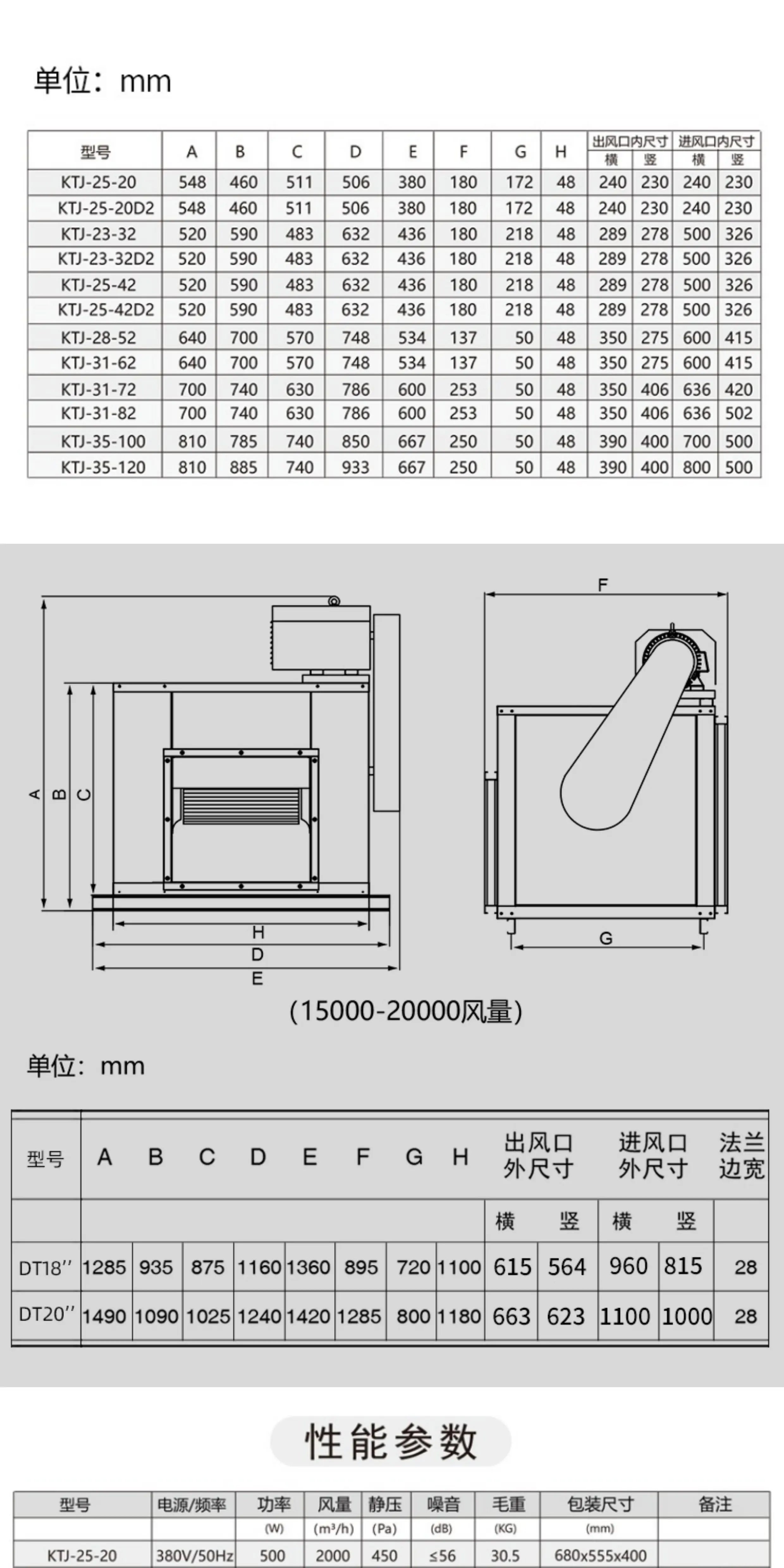 Cabinet fan, kitchen exhaust machine, commercial box-type frequency conversion air cabinet, duct centrifugal exhaust fan, silent