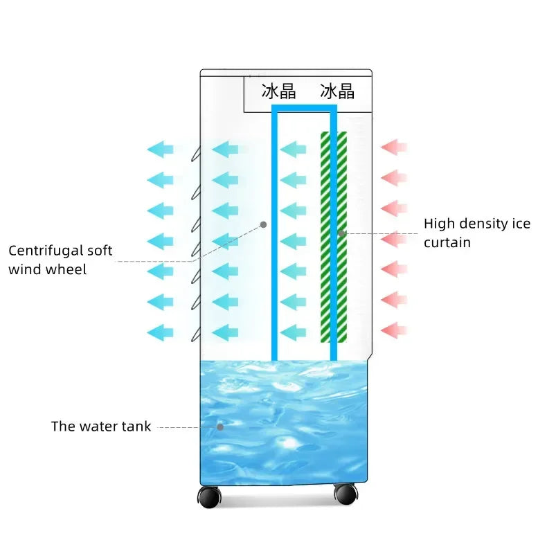 Small Air Conditioning Fan: Air Cooler. Single Cooler Fan. Mobile Air Conditioning Fan. Ventilateur Portable.