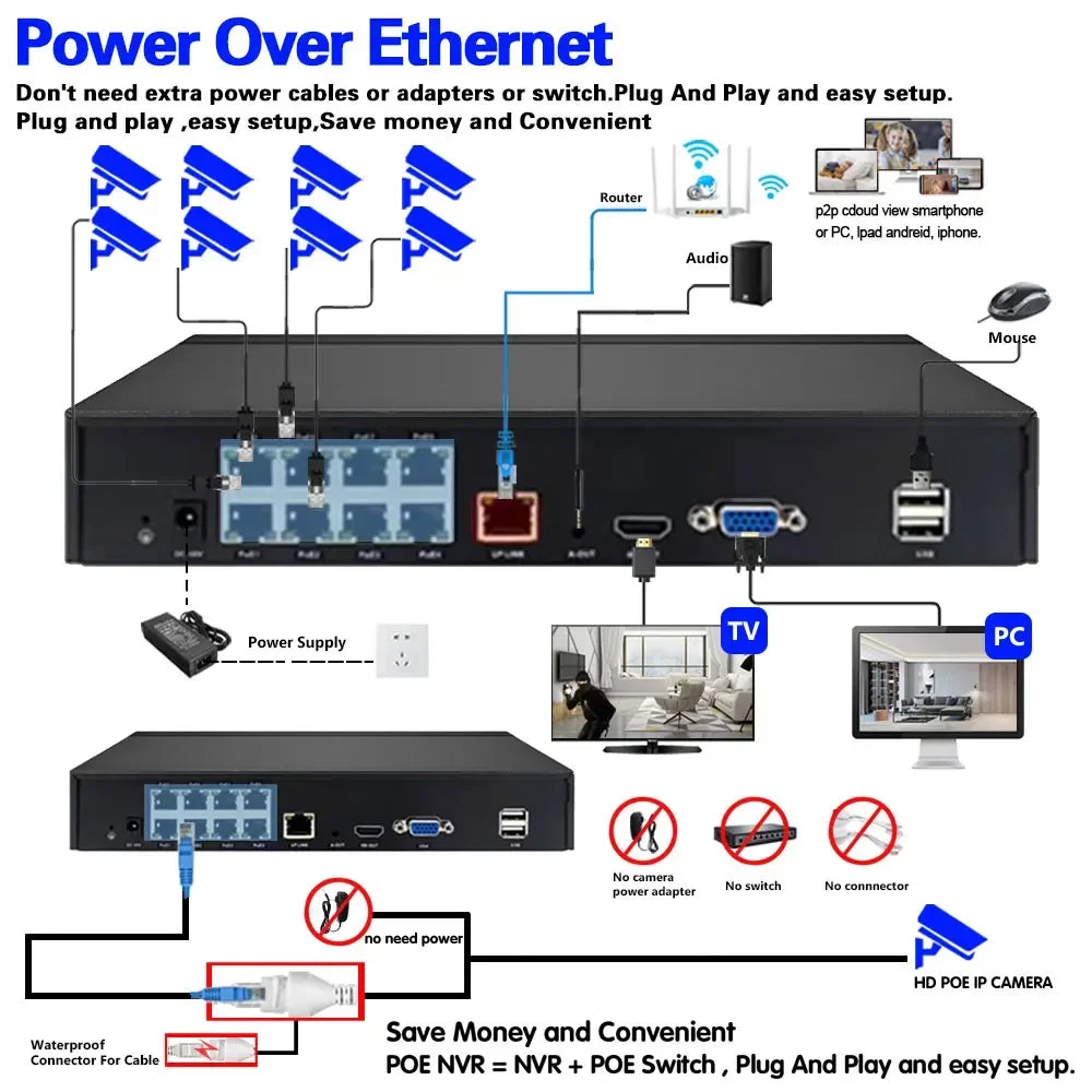 Smart Life 4K 8MP HD 8CH POE NVR Video Recorder H.265 8Channel NVR Security System Tuya CCTV Network Surveillance Video Recorder