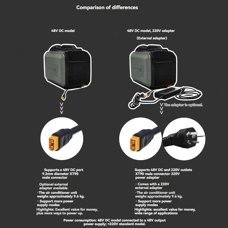 Portable 12V/24V Air Conditioner for Car Truck RV Camper Outdoor Camping - No Installation, Cooling Only All-in-One