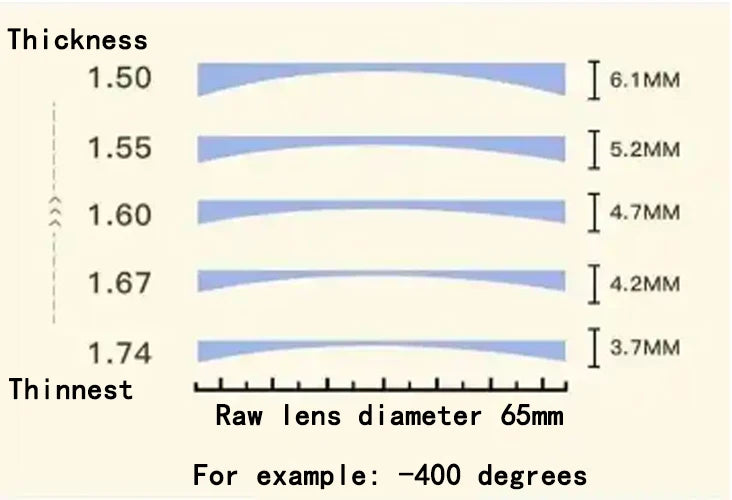 New Square Grid Pattern Frame Photochromic Anti Blue Ray Femal Sunglasses Presbyopic Hyperopia Short Sight Prescription Eyeglass