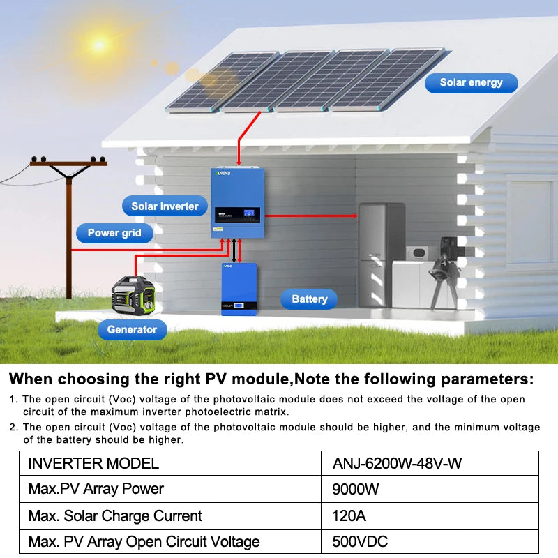 6.2KW Hybrid Solar Inverter 230V 48V Pure Sine Off Grid On Grid Inversor 120A MPPT Solar Charge Controller for PV Solar Panels