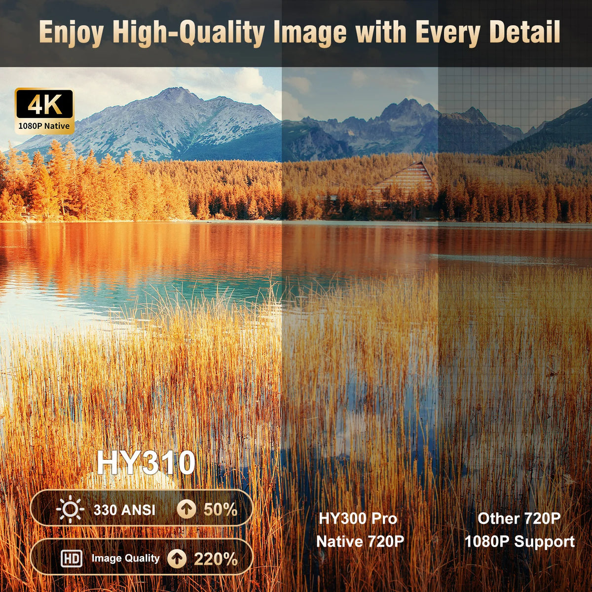 Magcubic HY310 Android 11 Projector 4K Native 1080P Auto Focus Native 330ANSI Dual Wifi BT5.4 Air Mouse Voice Home Outdoor Movie