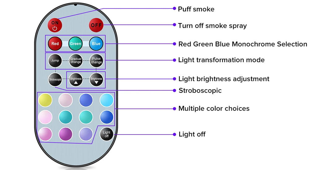 Datewink 500W RGB LED Smoke Fog Machine Fogger Ejector Stage Lighting Effect Remote Control For Wedding DJ Disco Party Club Bar