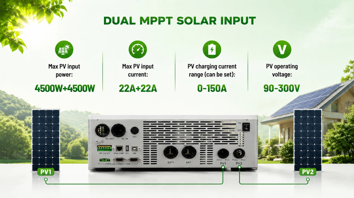 UL1741 Certified 6.5KW Hybrid Solar Inverter With CT Limiter ON/OFF Grid 48V DC to 110V/120V Dual MPPT Solar Input 300V