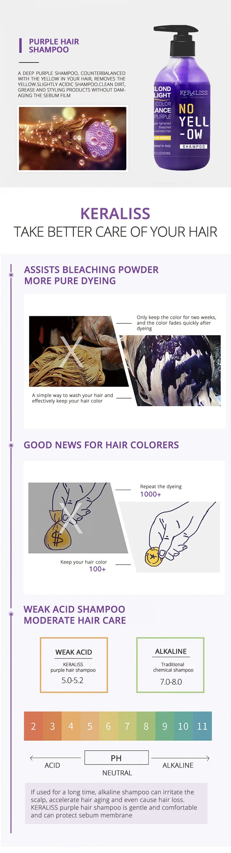 Color-locking shampoo Mask Blonde Hair Bleaching Yellow Remove Linen Gray Silver Color Effect Anti Brass Tones Hair Shampoo