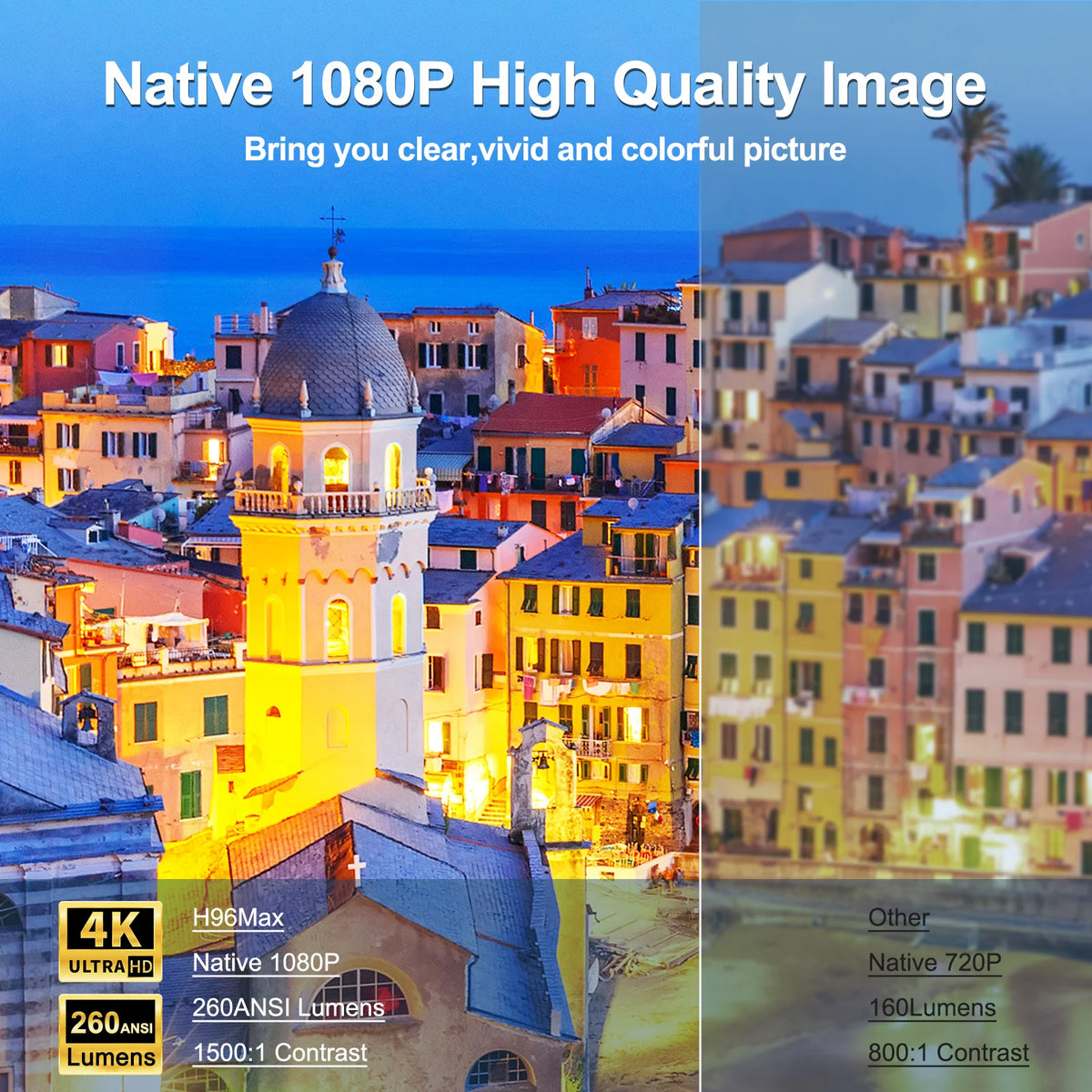 2026 H96 MAX W11 DVD Projector 1920X1080P LED Android 9.0 4K 2G 16G RK3228A 260ANSI Dual WIFI BT4.1 Outdoor Portable Home Cinema