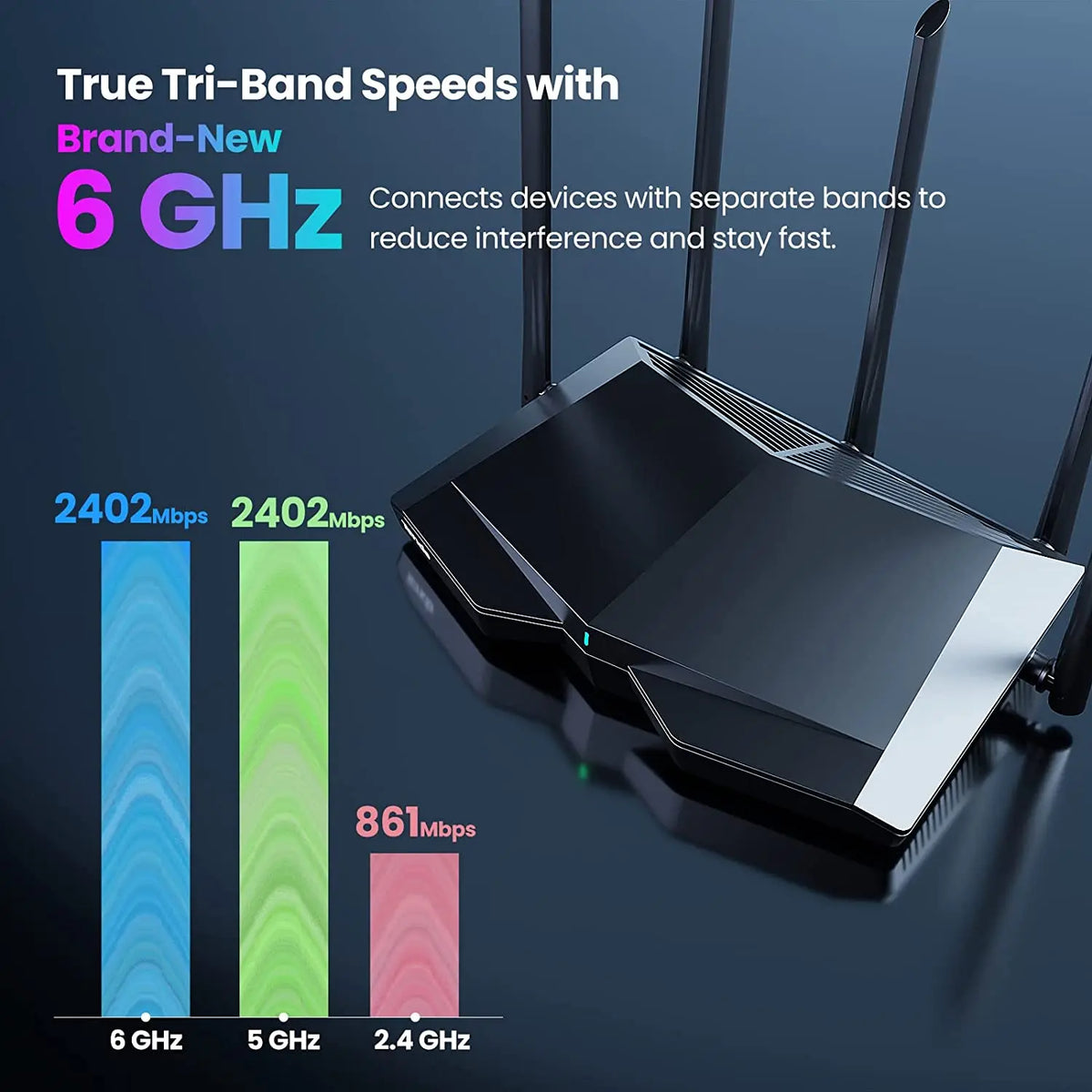 Tenda WiFi6 Router AX5700 2.4G&5G&6Ghz Full Gigabit Wi-Fi 6E Router 1.7Ghz CPU MU-MIMO Mesh Repeater AX3000 Wifi Router Amplifie