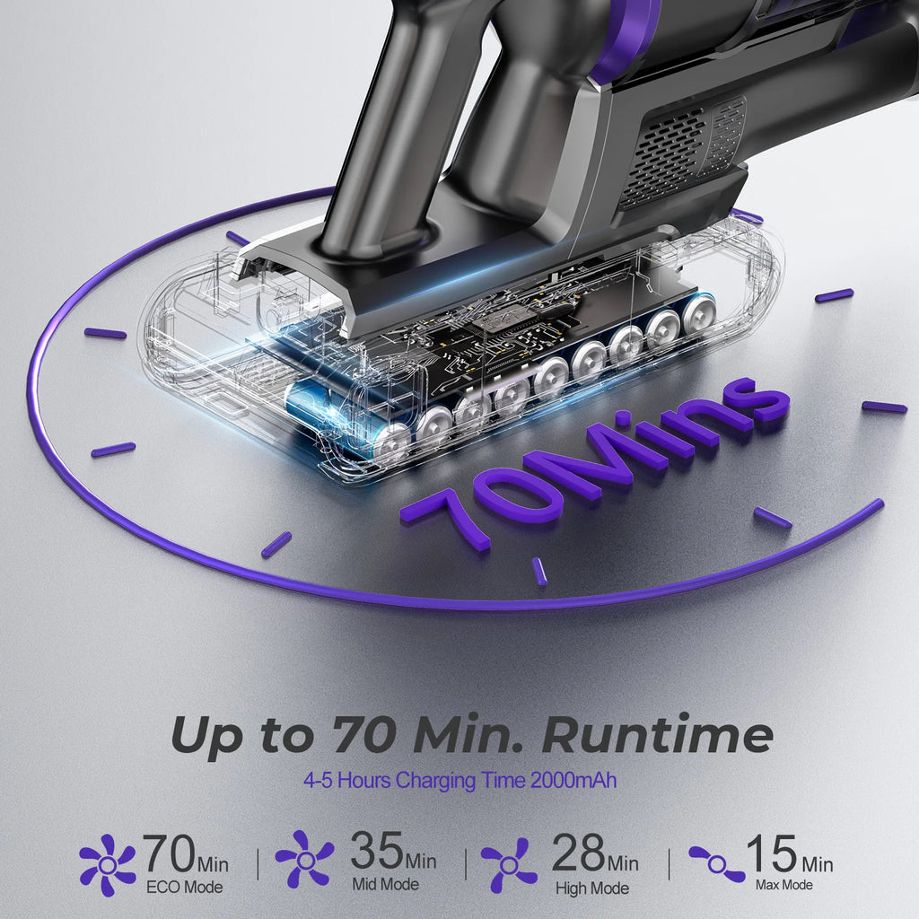 Yanhama 650W 75000PA Powerful Cordless Vacuum Cleaner, Handheld Self-Standing Vacuum 70 Mins Runtime for Floor Carpet Pet Hair