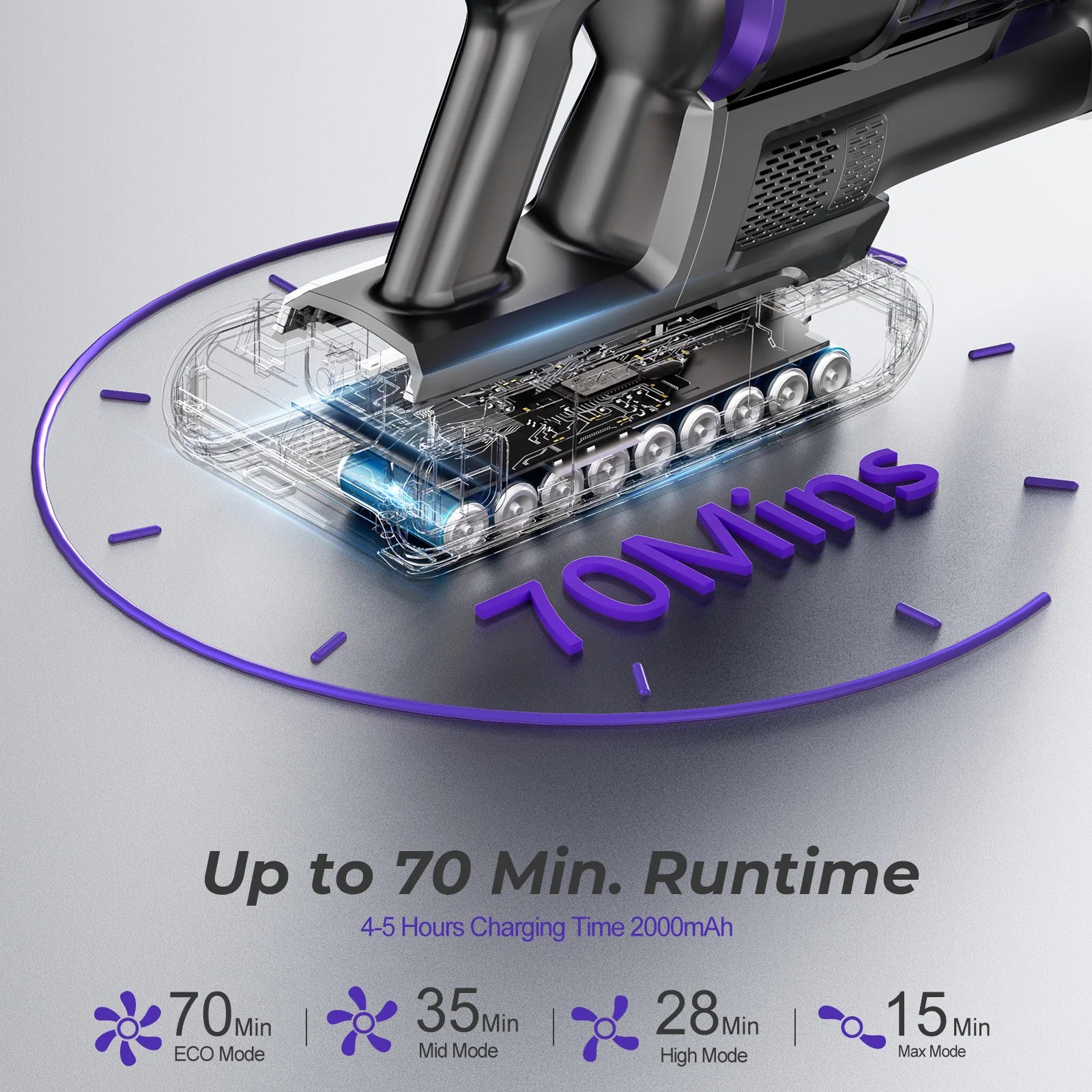 Yanhama 650W 75000PA Powerful Cordless Vacuum Cleaner, Handheld Self-Standing Vacuum 70 Mins Runtime for Floor Carpet Pet Hair