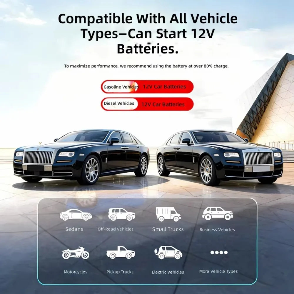 Portable Car Jump Starter with Digital Tire Inflator, Compatible with 12V Cars, Trucks, SUVs, RVs and Motorcycles. This Multi-Functional Jump Box Comes with an LED Display and 3-Mode Strobe Light.