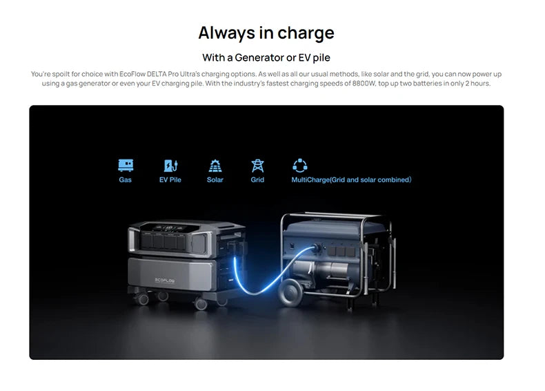 2026 EU EcoFlow  Pro Ultra Whole-Home Backup Power 7.2kW-21.6kW Output With Up To 3 Inverters Online UPS, 0-ms Transfer Time