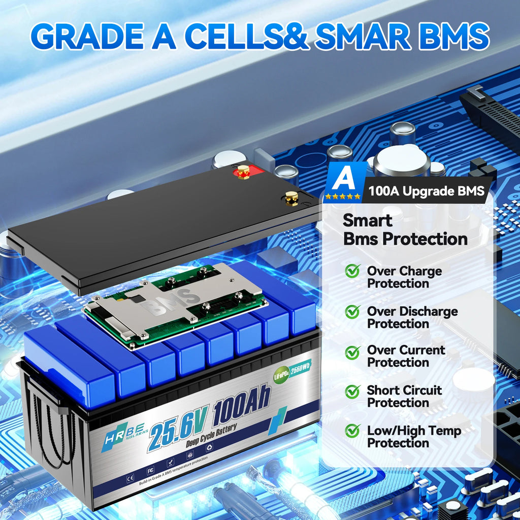 HRBE 24V 100Ah LiFePO4 Battery Bluetooth With BMS 8000+Deep Cycles For Camper RV Home Energy Solar Trolling Motor 24V Lithium Battery
