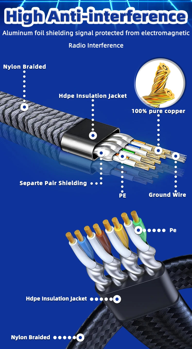Ethernet Cable Cat 8 40Gbps Nylon Braided Flat LAN RJ45 Cable for Router Modem Laptop PC PS5 High Speed 1M 2M 8M 30M