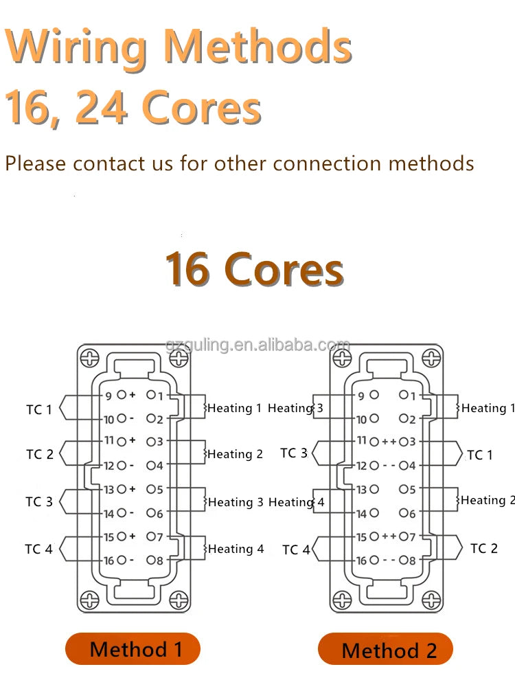 6-96 Zones Touch Screen Multi Channels Hot Runner Integrated Temperature Controller for Plastic Molding！