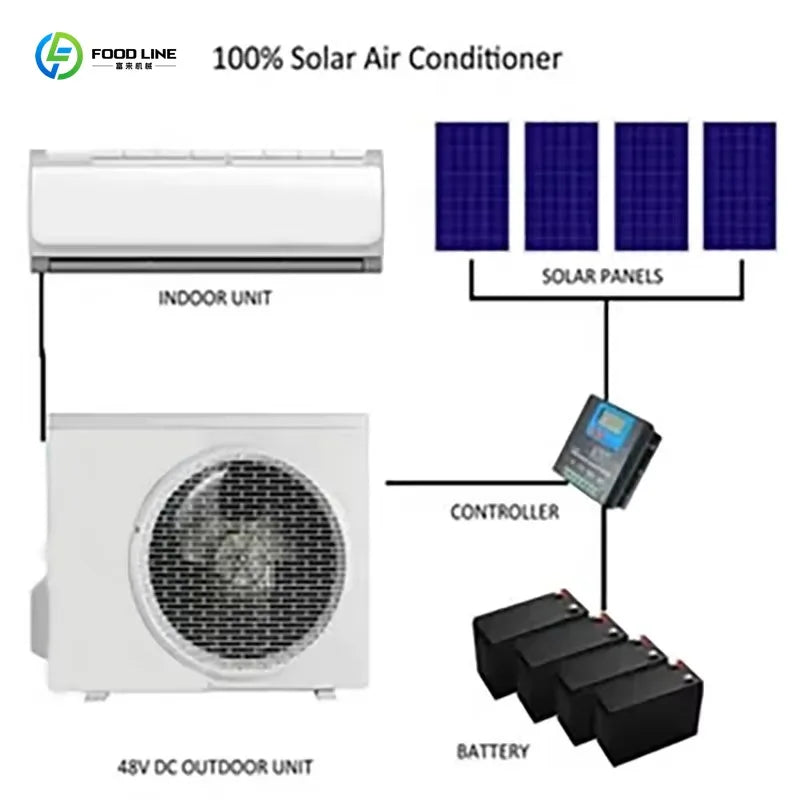 Home Split Solar Air Conditioning System, 12000BTU High Efficiency DC Solar Cooling Unit with Battery