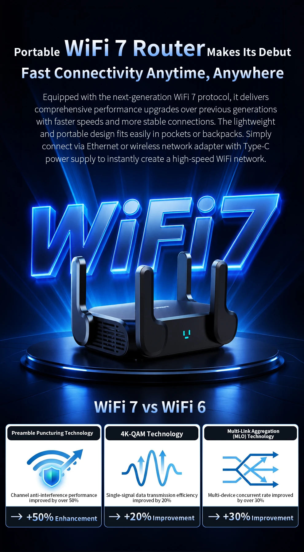 COMFAST BE3600 WiFi7 Portable Mesh Router Dual 2.5G Port 3570Mbps Dual Band USB3.0 Type-C Power Gaming Wireless WiFi Router