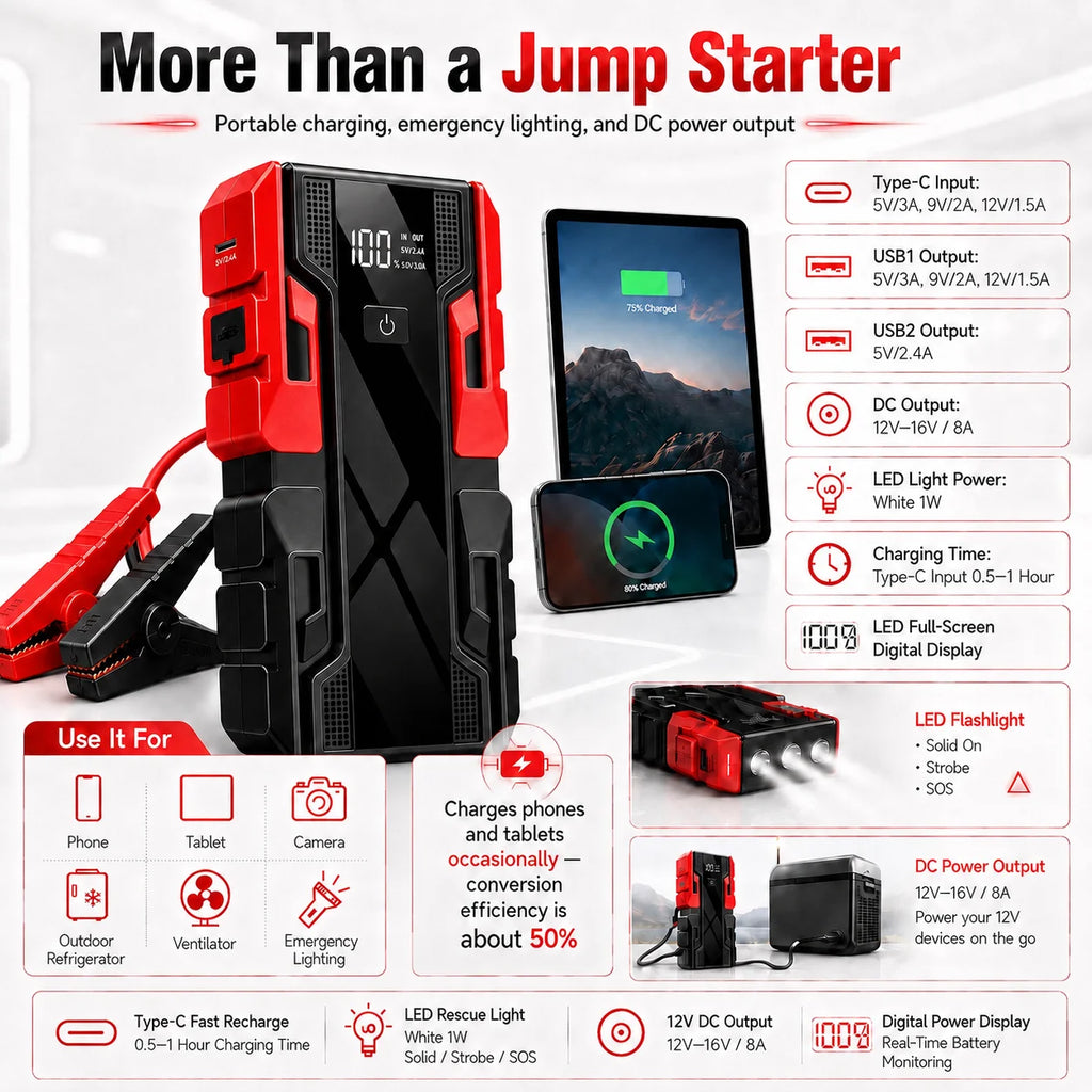 New 12V 99800mAh Portable Car Jump Starter Battery Booster Pack with Digital Display, Heavy-Duty Clamps & Carry Case