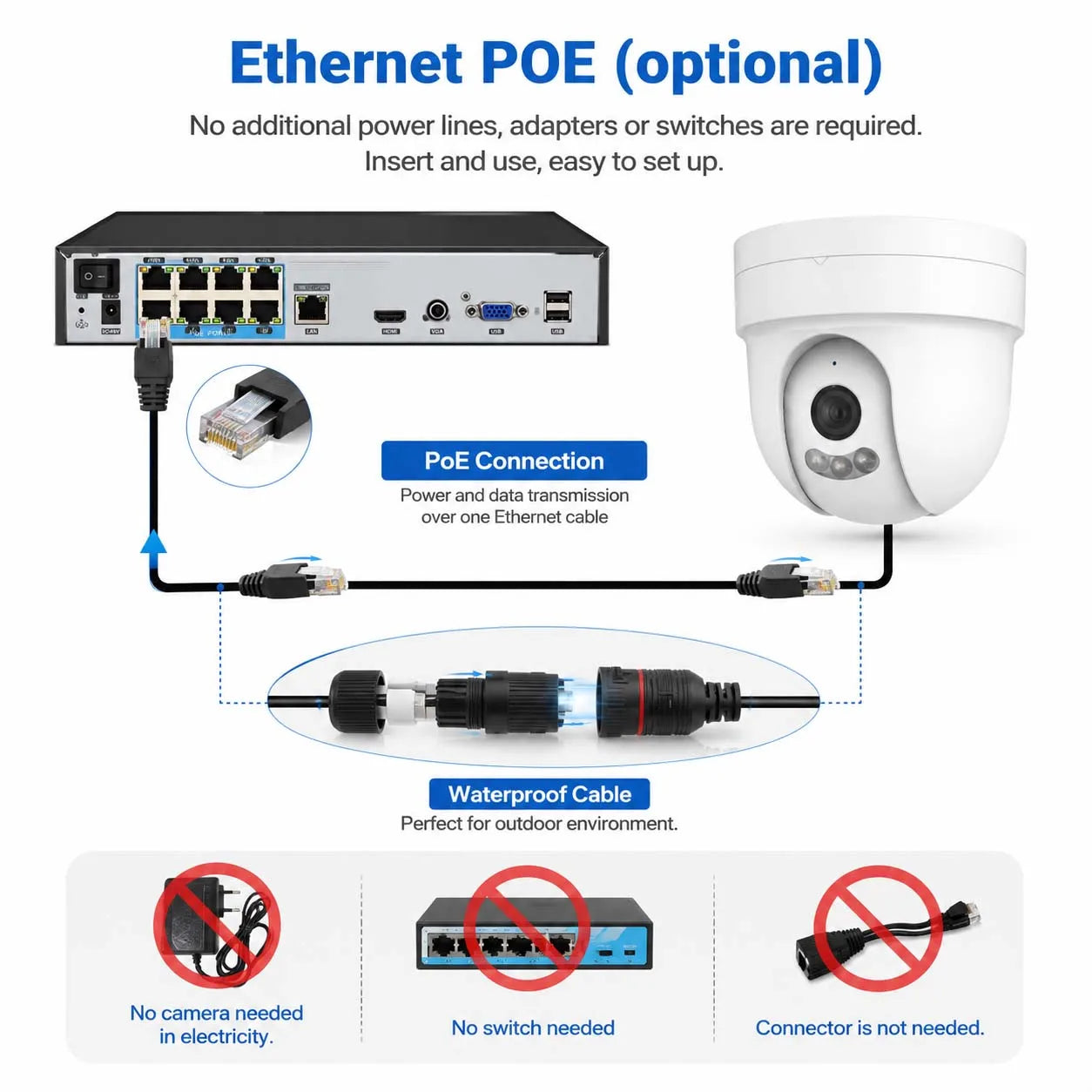 CCTV IP POE Security Dome Camera 4K 5MP 4MP Tow-way Talk Dual Light Video Humanoid Detection ONVIF NVR Surveillance Camera