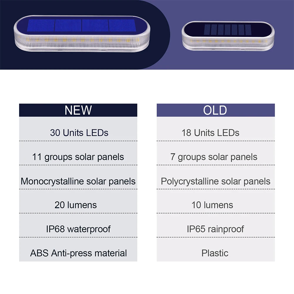 Solar Deck Light Solar Ground Light Outdoor Pathway Stair Lamp Railing Fence Yard IP68 Waterproof Driveway Solar Light