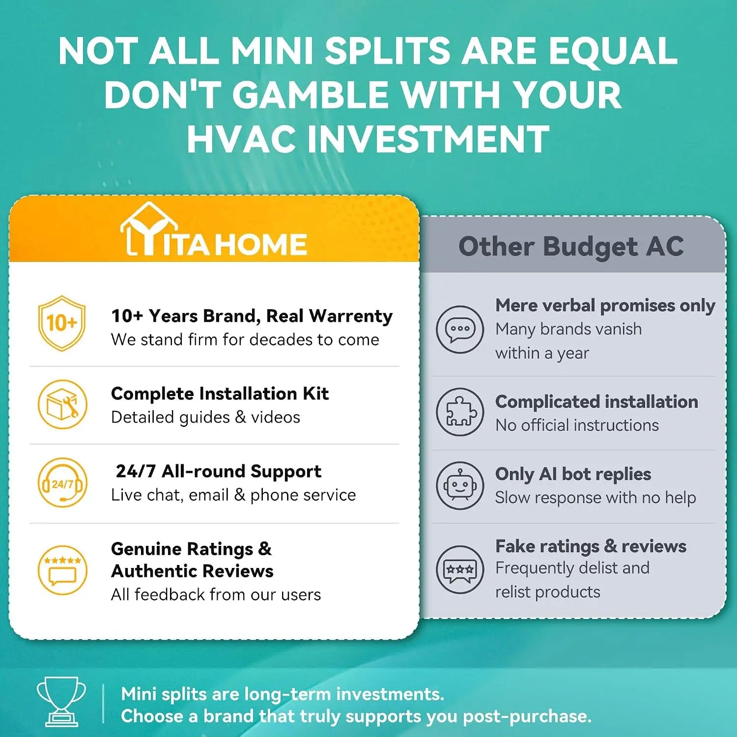 12000 BTU Mini Split AC/Heating System, Ductless Mini Split Air Conditioner Heat Pump,115V 20 SEER2 Energy Efficient, Custom