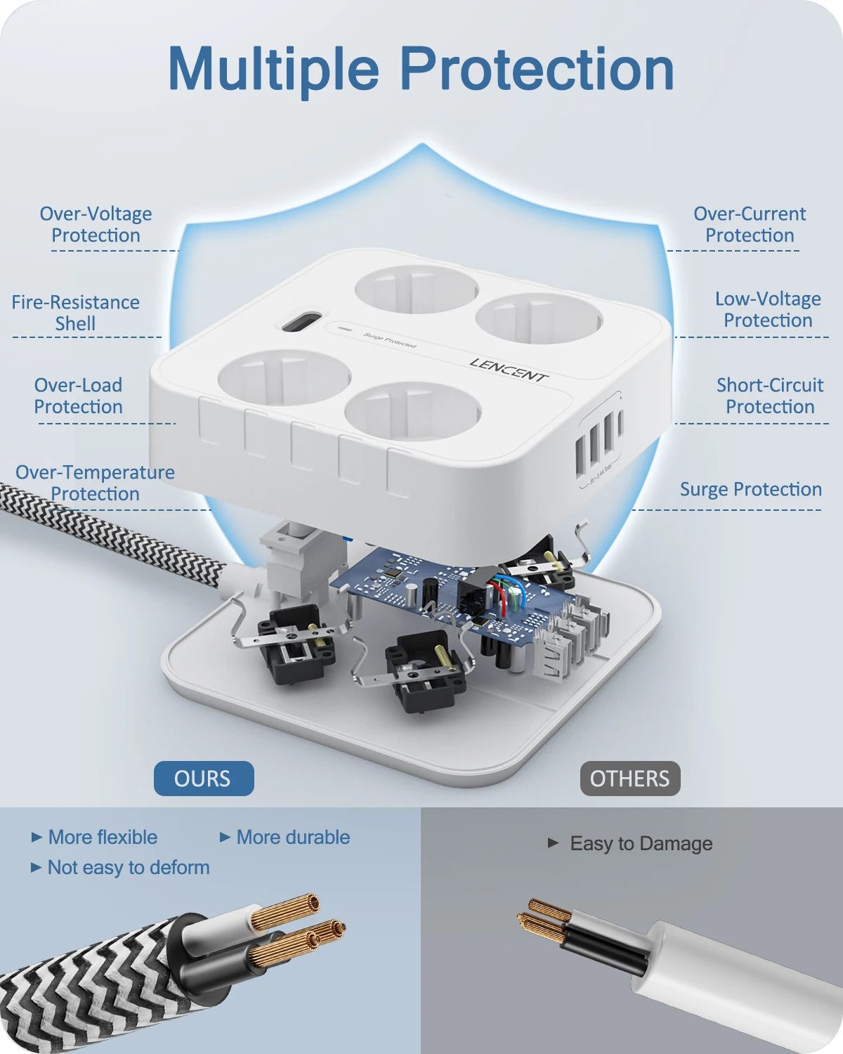LENCENT EU Plug Power Strip  with 4 AC + 3 USB + 1 Type C 2M/3M Braided Cable 700J Surge Protection Socket with Switch for Home