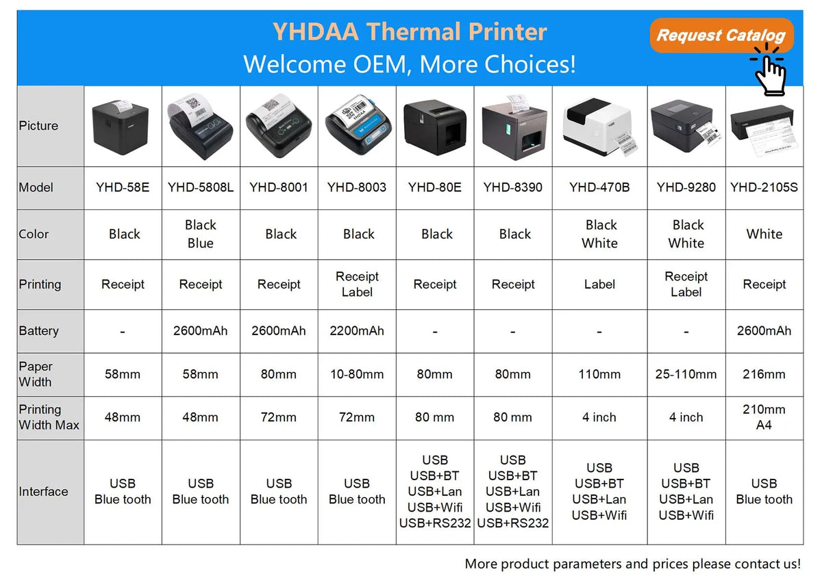 Thermal Receipt Printer CE ROHS Multi-Interface 80mm POS Thermal Ticket Printer with Auto Cutter