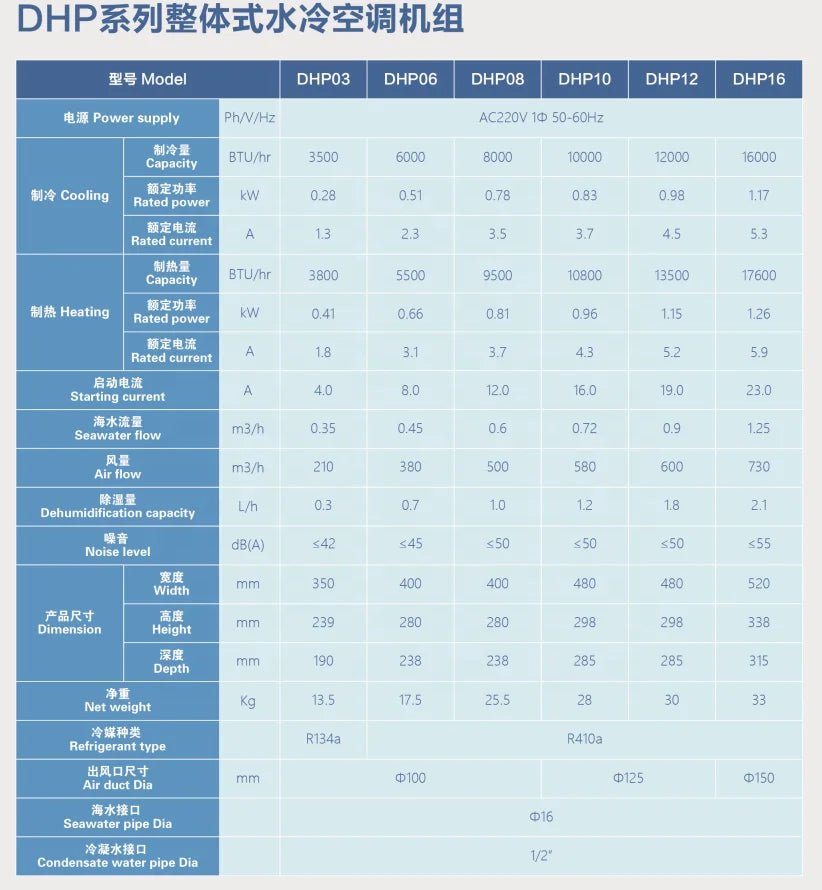 Marine Air Conditioner Self-Contained Unit 3500~16000 BTU 220V 50-60Hz Factory Direct Sale for Boat HVAC Cooling System