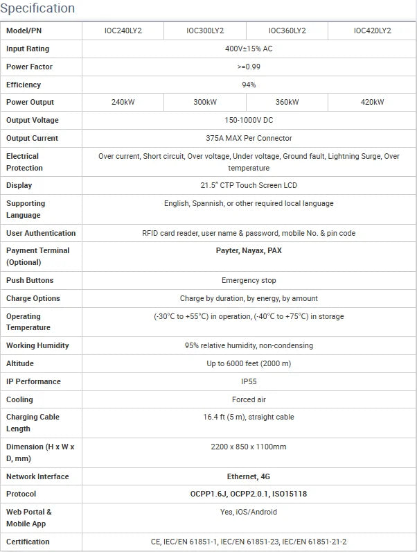 240kW to 420kw Ultra Fast DC EV Charger Station OCPP 2.0.1 Commercial Public Floor-mounted Electric Vehicle Charging Station