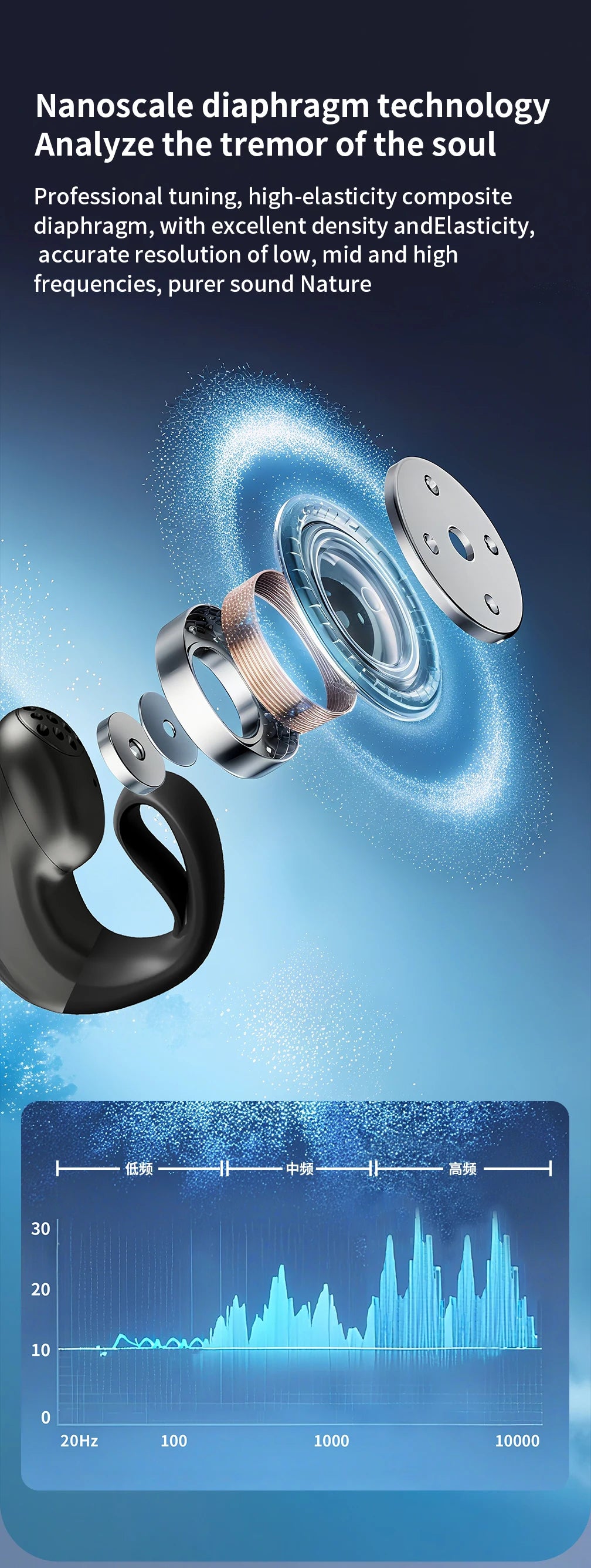 Wireless Bluetooth Earphone Sport Headset Long Time Wear Ultra Long Battery Life For iPhone For Huawei For OPPO Sport Earbuds