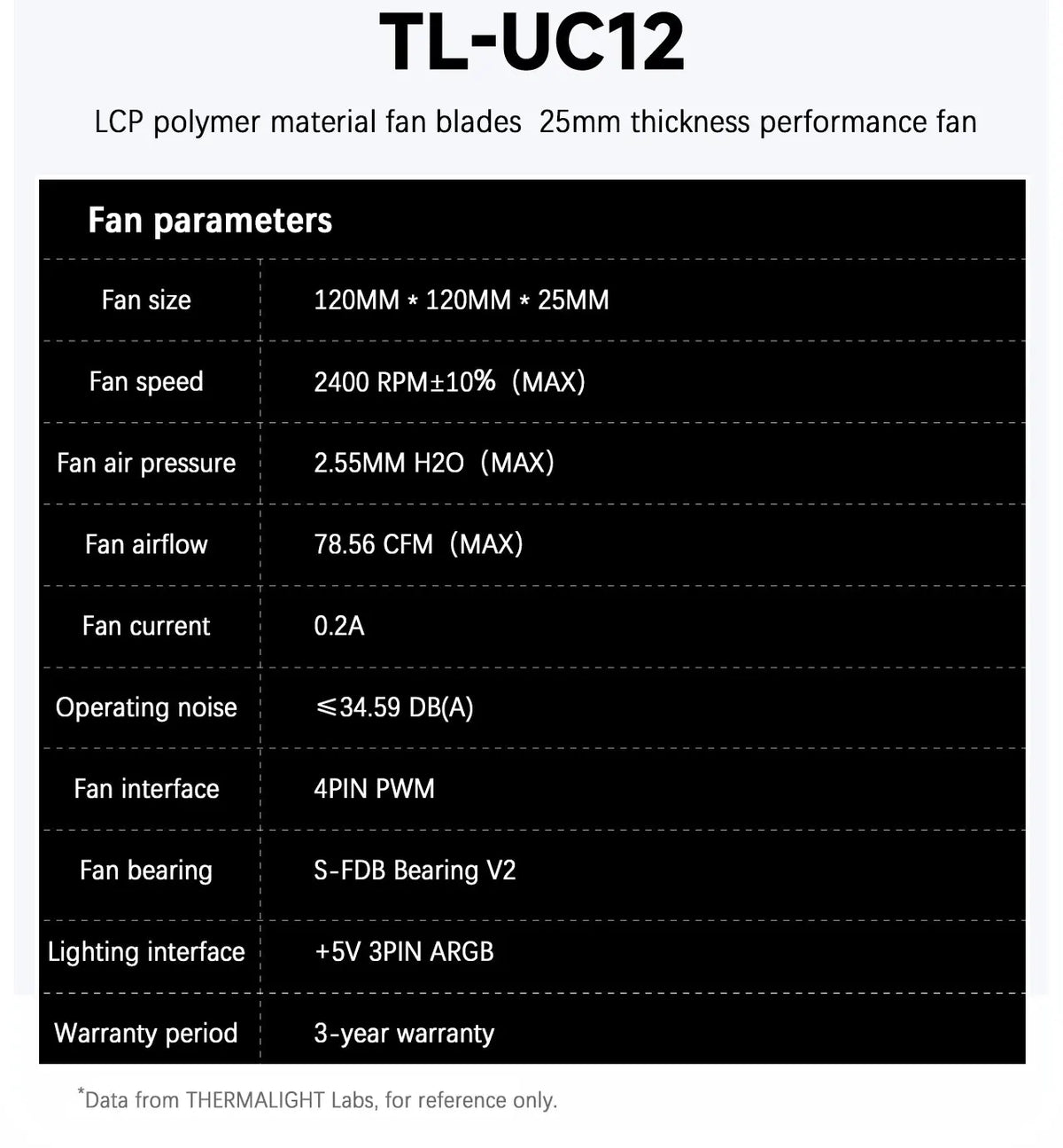 Thermalright TL-UC12/24/36 Performance Level Fan Pressure Fan ARGB Infinity Mirror Smart Speed Display 2400 RPM PWM Temperature