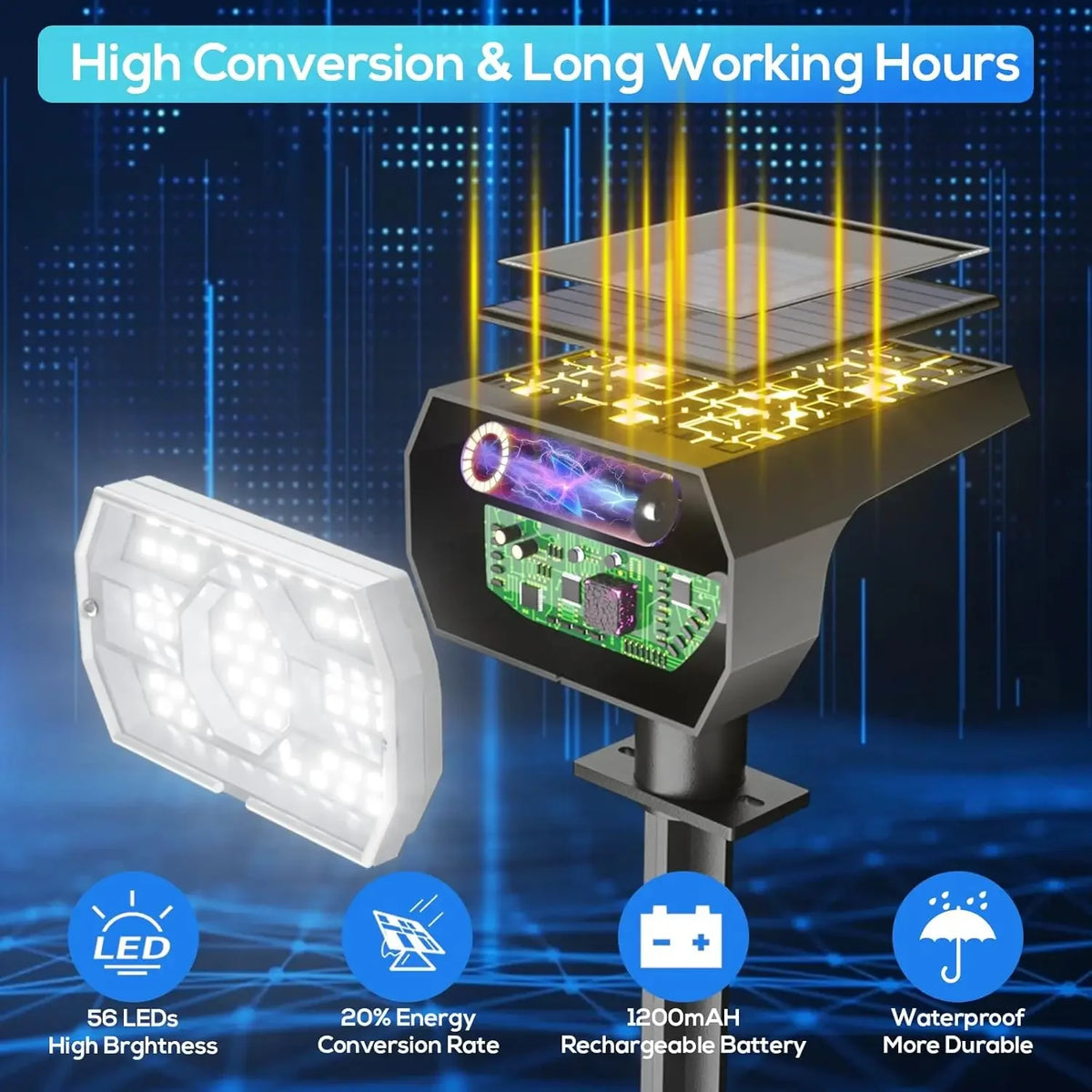 ‌Solar Lights Outdoor, IP68 Waterproof, 56 LEDs, 3 Modes, Solar Powered Garden/Yard Spotlights ﻿