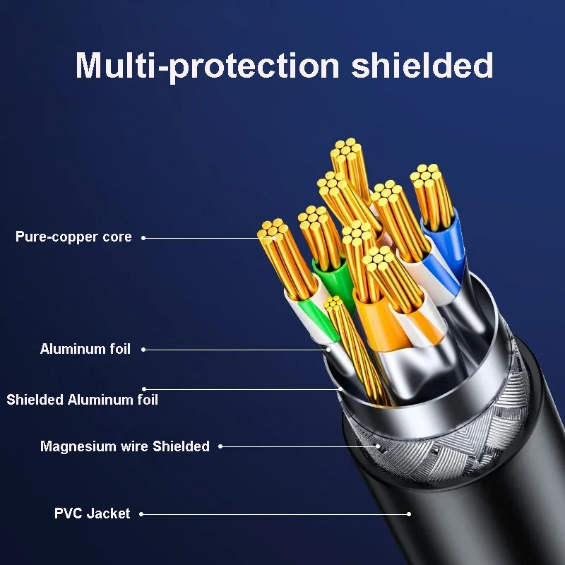 Samzhe Cat7 Heavy Duty High Speed 10Gbps Internet Network Cable Professional LAN Cable Shielded for Gaming Streaming Home Office