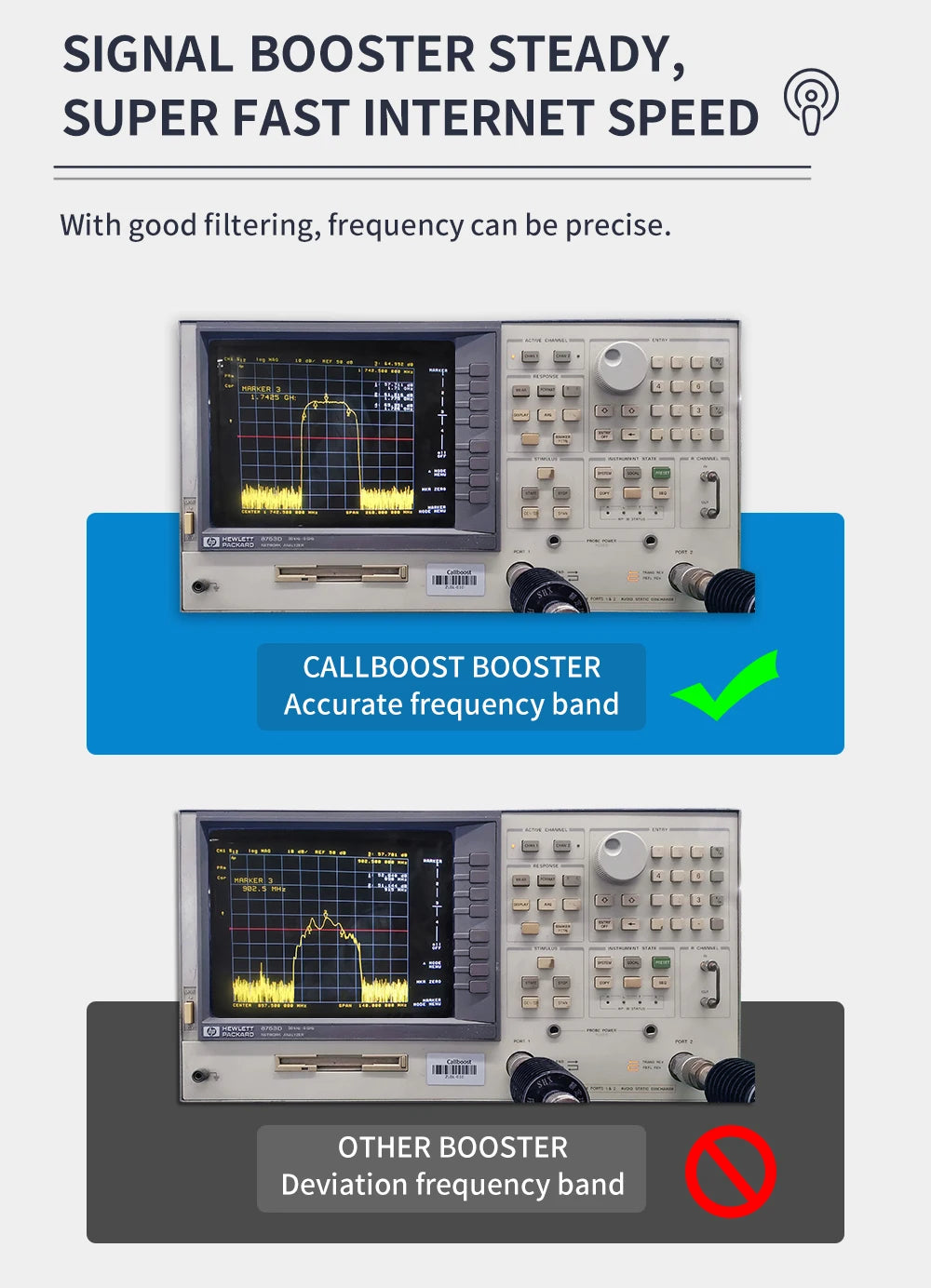 Callboost 4G LTE Mobile Phone Network tower Transceiver 1900MHz Cellular Amplifier Internet Amplifi 3G Antenna external Repeater