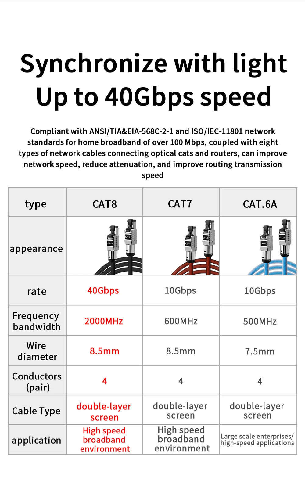 Super Speed RJ45 Network Cable Cat8 Cat7 Cat6A Ethernet Cable 40Gbps 2000MHz Laptop Internet LAN Cable for PS4 Wifi Router