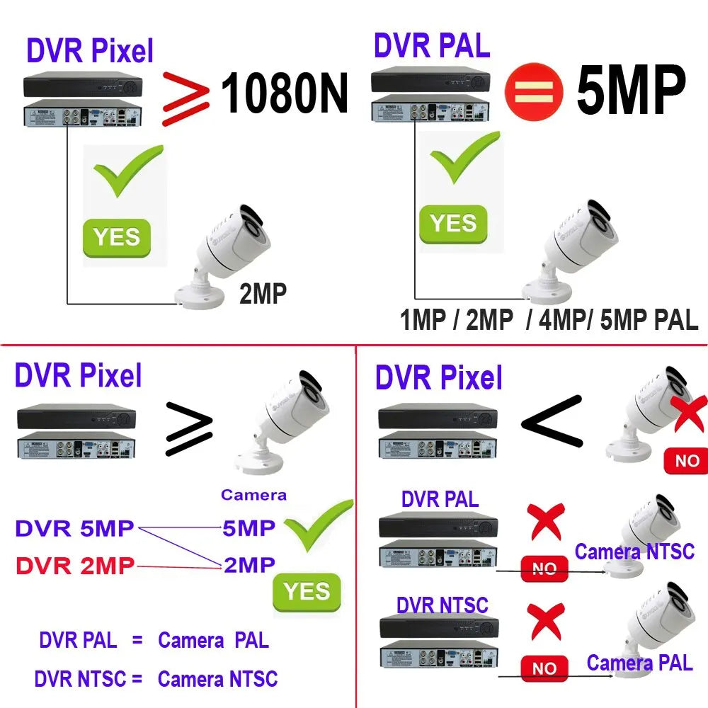 AHD Camera 1080P AHD Security Surveillance High Definition Outdoor Waterproof CCTV Infrared NightVision Bullet Wired Home Camera