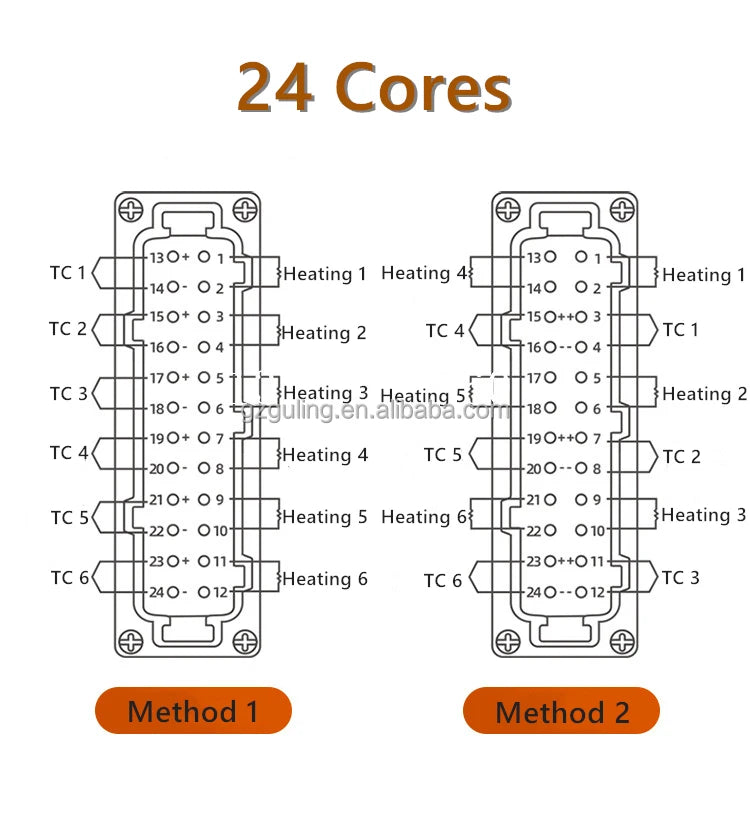 6-96 Zones Touch Screen Multi Channels Hot Runner Integrated Temperature Controller for Plastic Molding！
