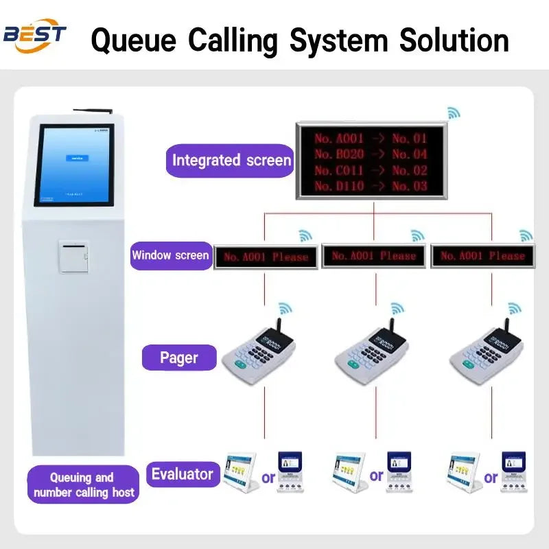 Touch Screen Self-Service Kiosk for Hospital Fastfood Banking Government Queue Management with Token OEM ODM