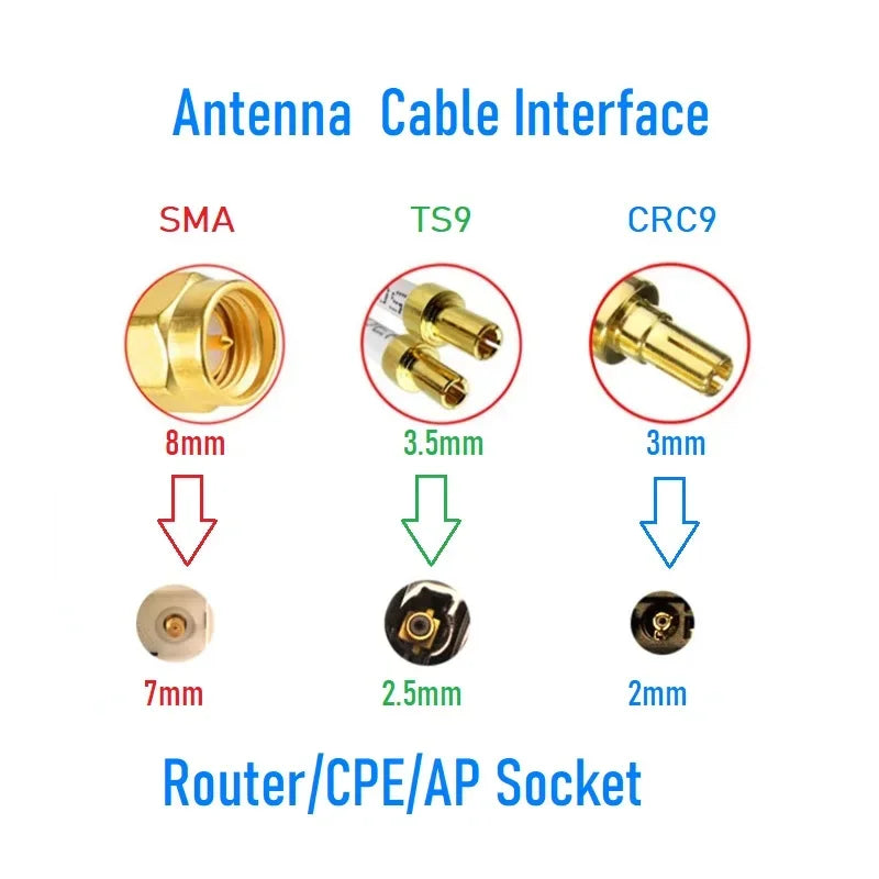Cable Feeder 2G 3G 4G 5G WIFI 700 3500 MHZ Low LOSS RG 58 RG213 5d-FB Coaxial for Cellular Amplifier Booster Repeater Antenna