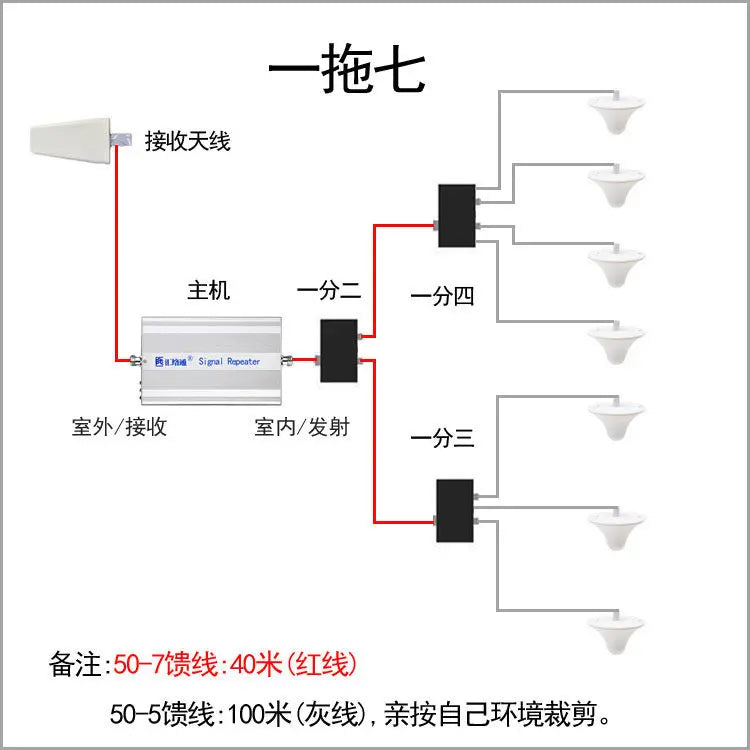 High Power Mobile Phone Signal Amplifier Mobile Unicom Telecom Triple Network 45G Basement Office KTV Elevator
