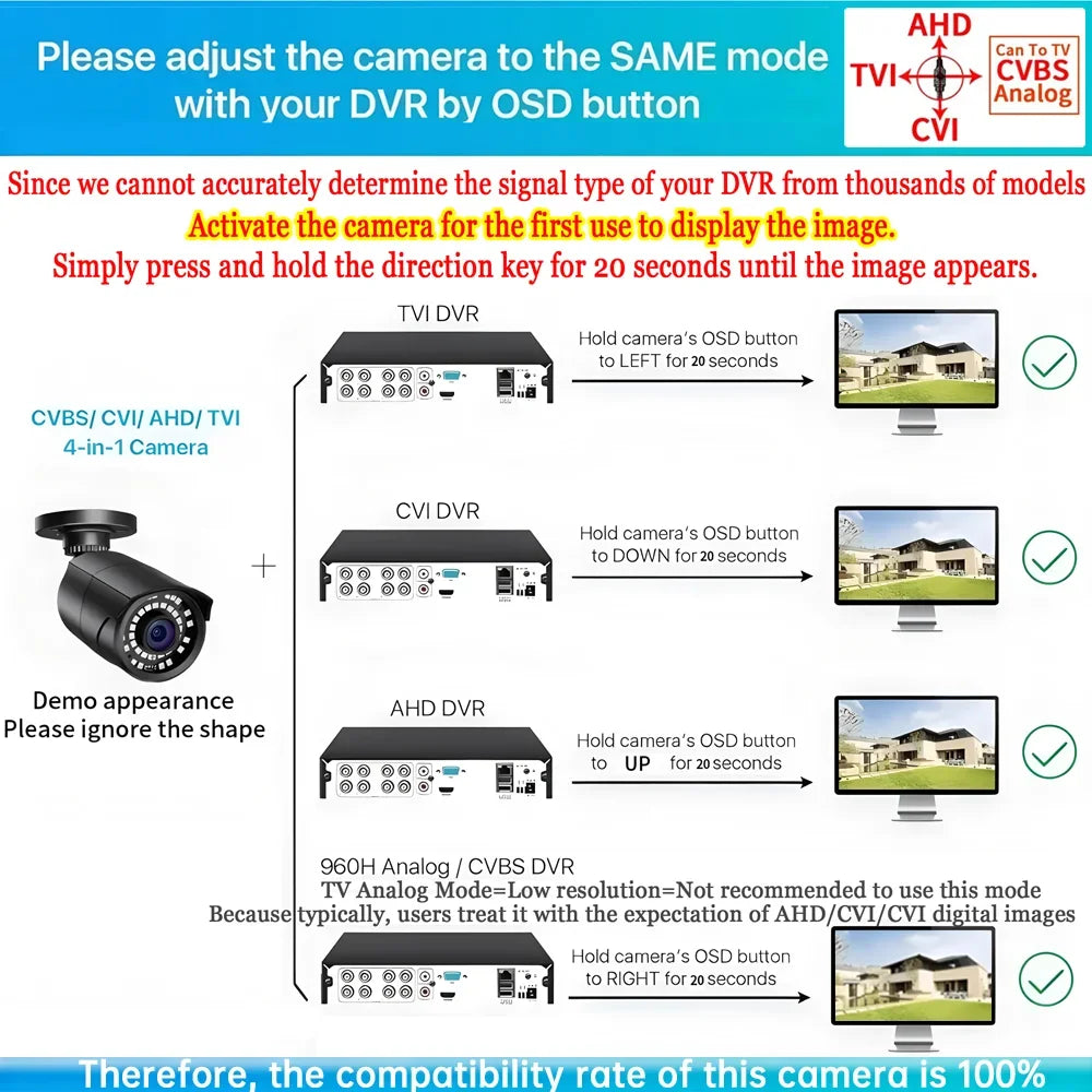 CVBS/TVI/CVI AHD 4in1 Fisheye Camera 8MP 5MP 4K 4MP 1080P 170 Degrees Panoramic Outdoor Waterproof HD Plug And Play Full Color