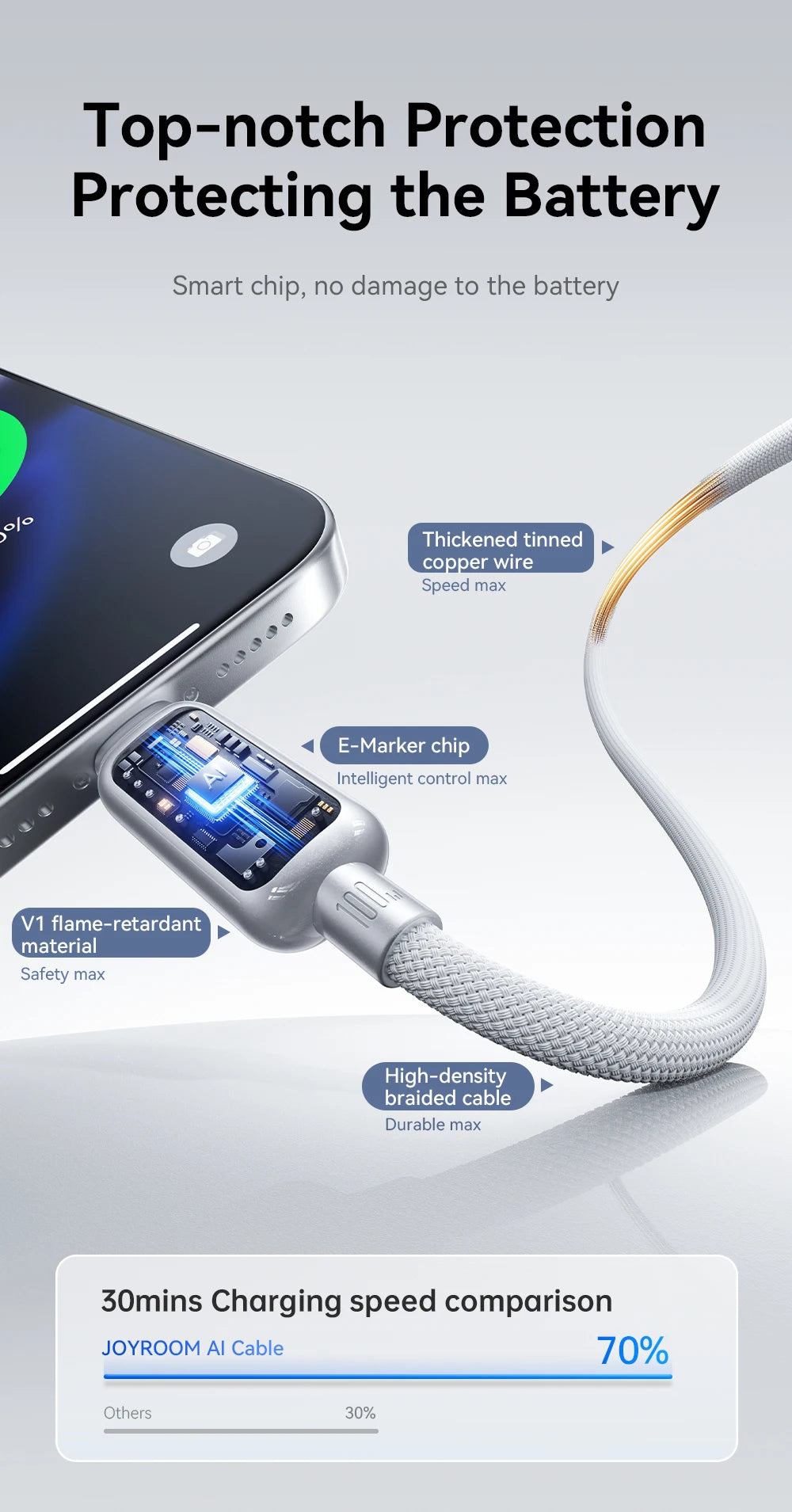 Joyroom 100W USB C Cable Automatic Power Off Fast Charge Type C Cable For iPhone 16 15 Pro Max  Xiaomi Sumsang Huawei