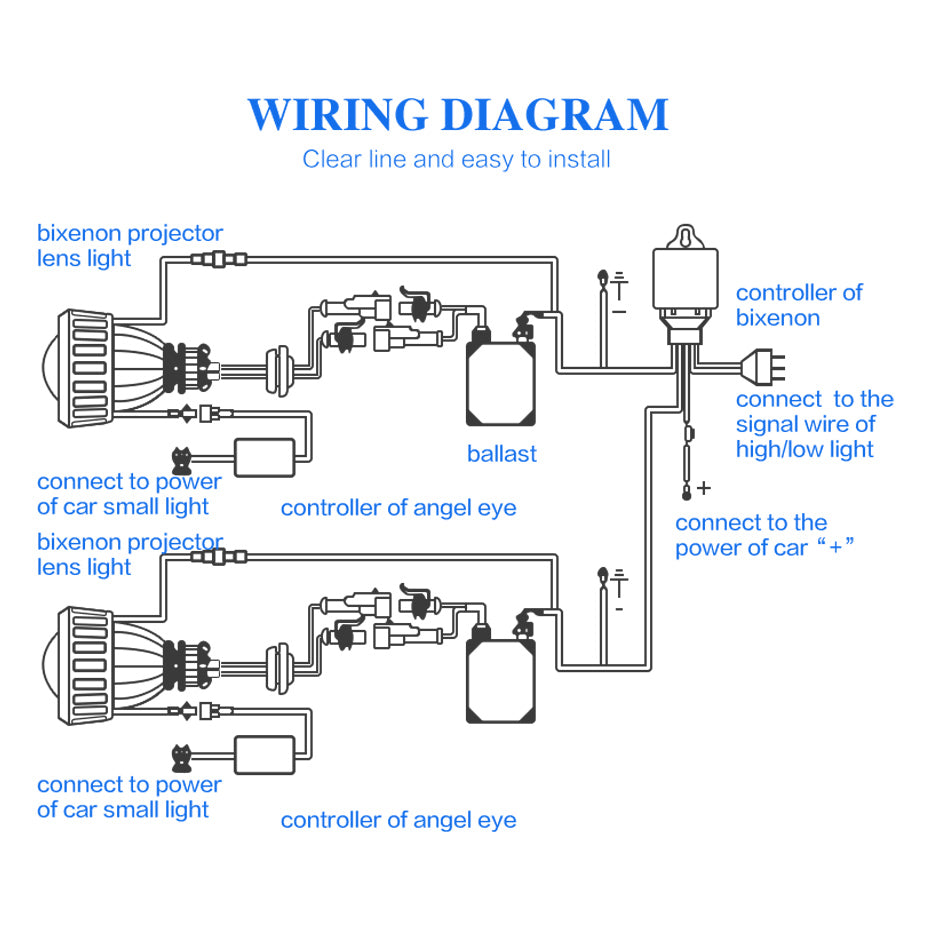 Ronan 2.5 Bixenon 8.1 Projector Lens HID Use H1 Bulb H1 H4 H7 Socket with LED Optical Angel Eyes Integration Shrouds Retrofit