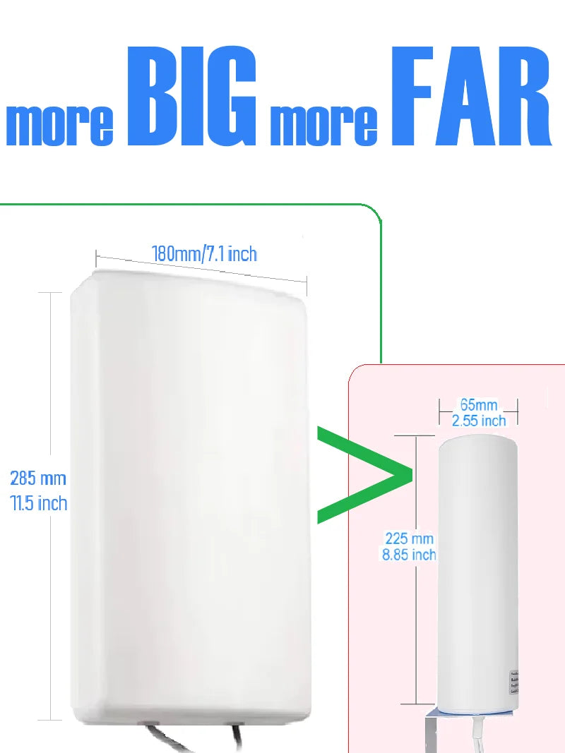 High Gain 3G 4G LTE Panel Directional Router Antenna Indoor Outdoor Long Range with TS9 CRC9 SMA for Router CPS AP Booster