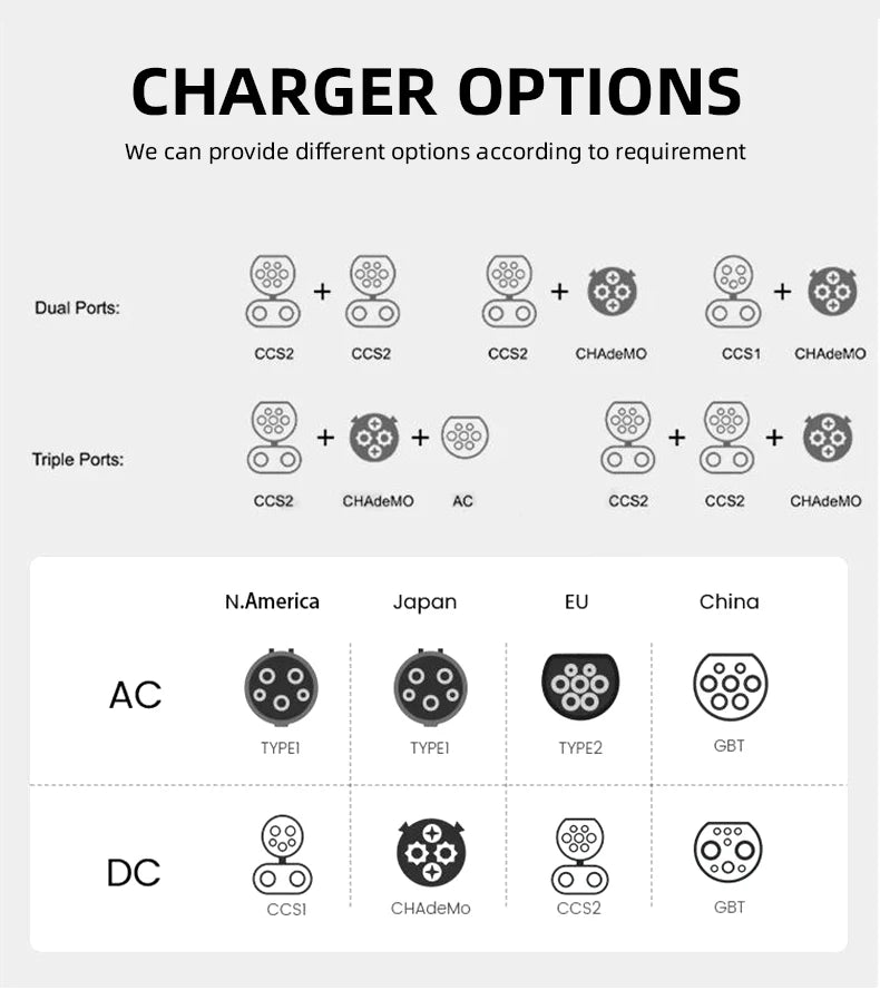 Customized GB/T DC EV Charger 30kW 60kW Column-mounted & Wall-mounted Electric Vehicle Fast Charging Station