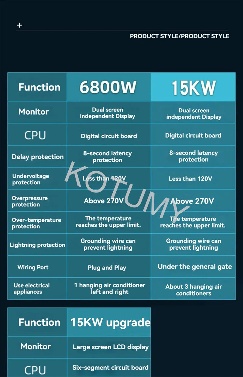 6.8KW Automatic Intelligent Voltage Stabilizer Household Dual Screen Digital Display Power Stabilizer Air Conditioner Regulator